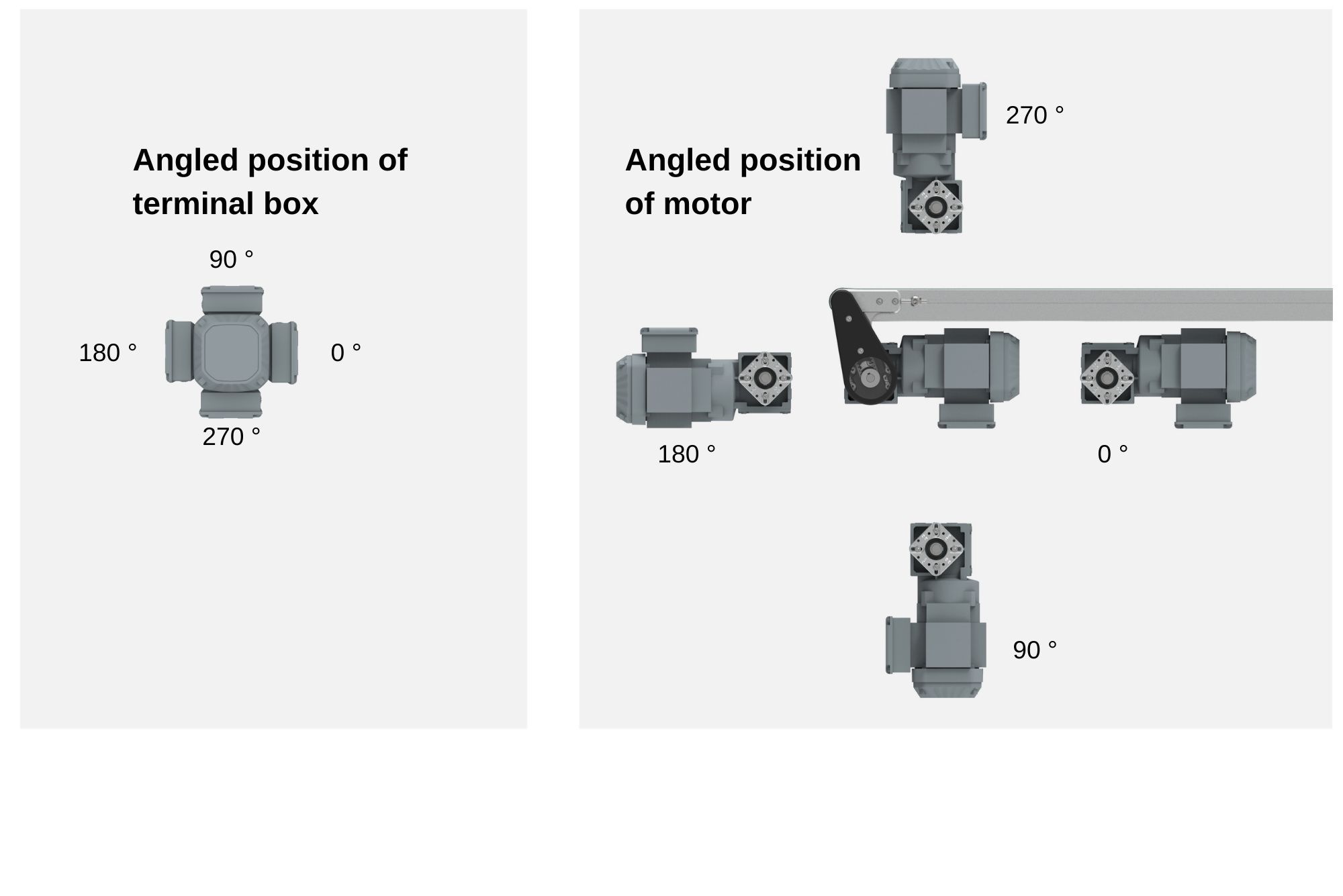 Position of motor 