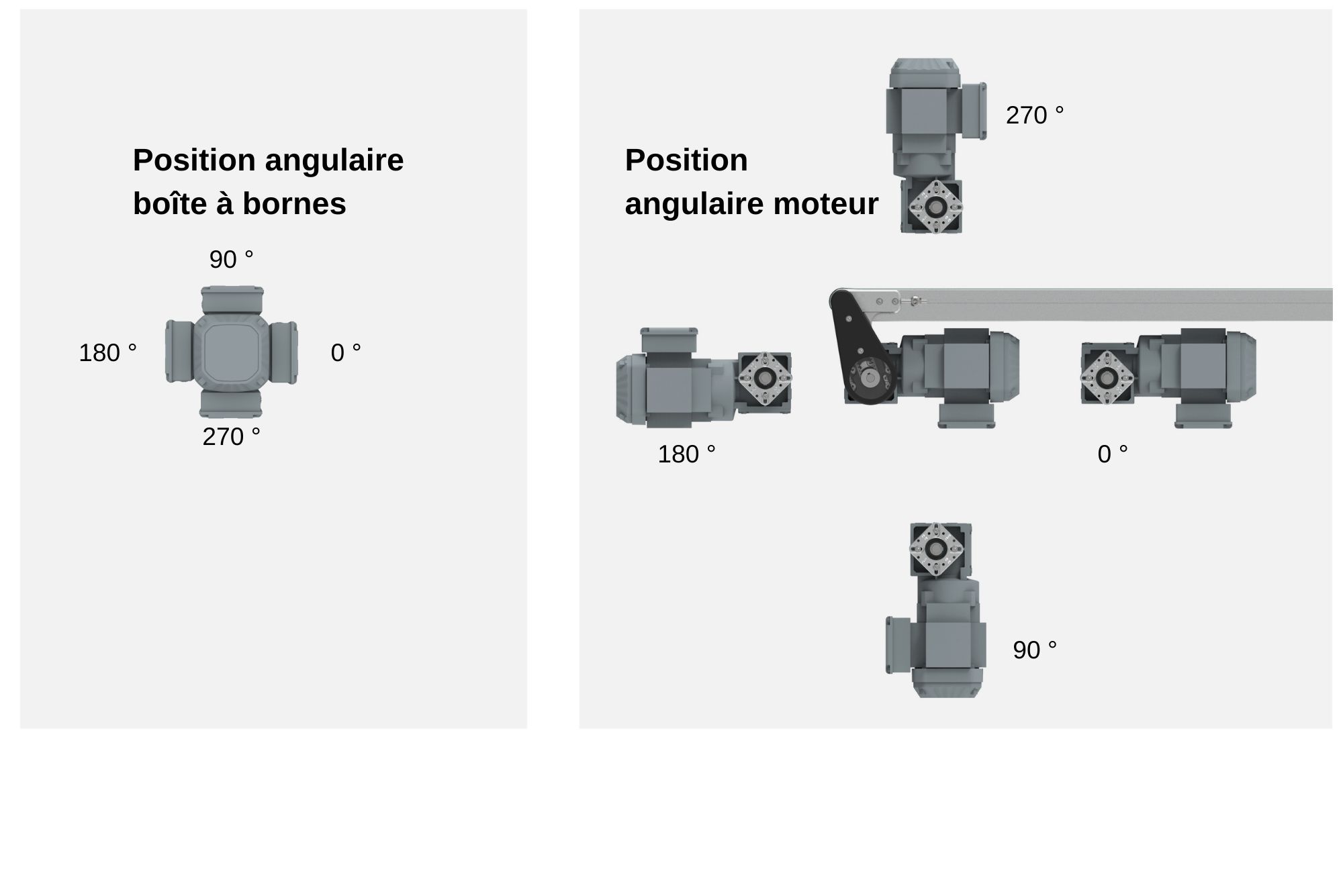  Position moteur 